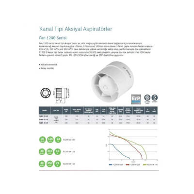 Bosch Banyo Aspiratörü / Fanı 1200 Serisi Beyaz 125 mm çap - 4